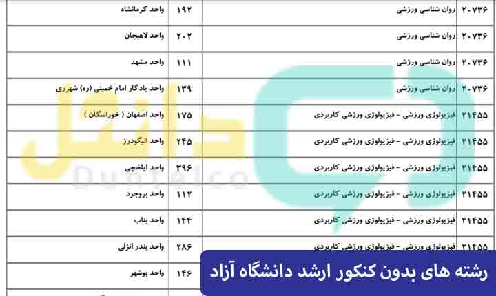 لیست رشته های بدون کنکور ارشد دانشگاه آزاد