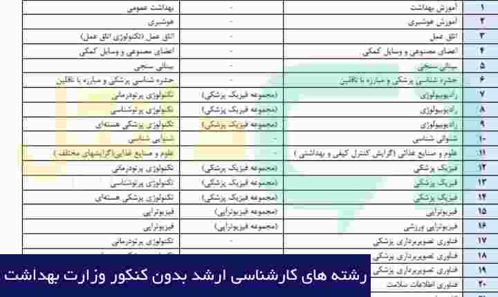 رشته های کارشناسی ارشد بدون کنکور وزارت بهداشت