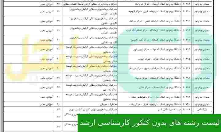 لیست رشته های بدون کنکور کارشناسی ارشد