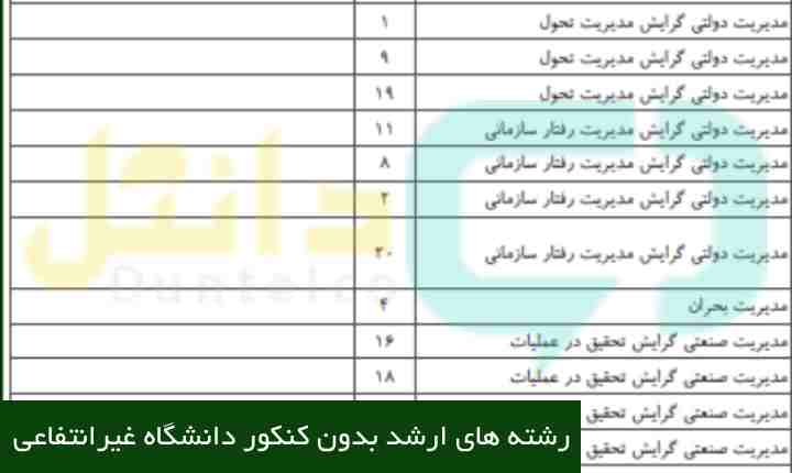 رشته های ارشد بدون کنکور دانشگاه غیرانتفاعی