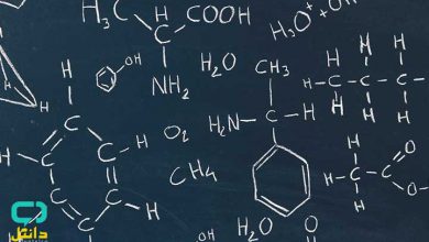 روش صحیح مطالعه شیمی کنکور ریاضی