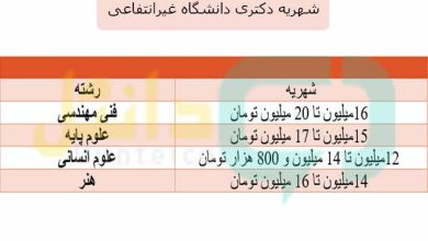 شهریه دکتری دانشگاه غیرانتفاعی