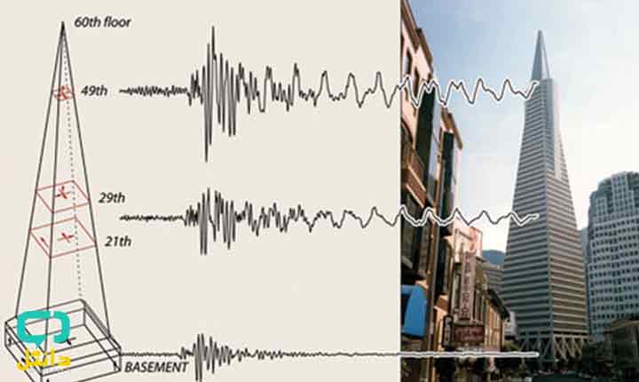 منابع آزمون دکتری عمران زلزله