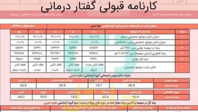 کارنامه قبولی گفتار درمانی