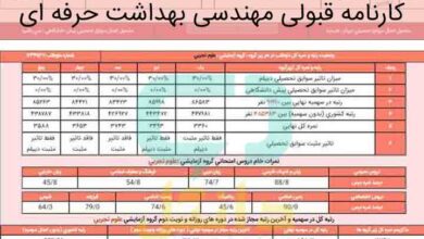 کارنامه قبولی مهندسی بهداشت حرفه ای