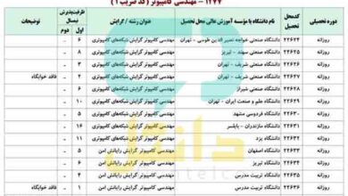 رتبه قبولی ارشد مهندسی کامپیوتر