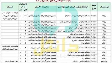 رتبه قبولی ارشد مهندسی صنایع