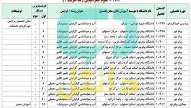 رتبه قبولی ارشد علوم جغرافيايی