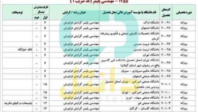 رتبه قبولی ارشد مهندسی مواد