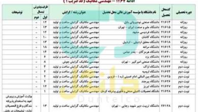 تبه قبولی ارشد مهندسی مکانیک