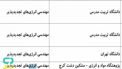 کارنامه و رتبه قبولی ارشد مهندسی انرژی های تجديدپذير