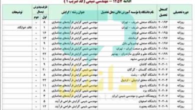 رتبه قبولی ارشد مهندسی شیمی