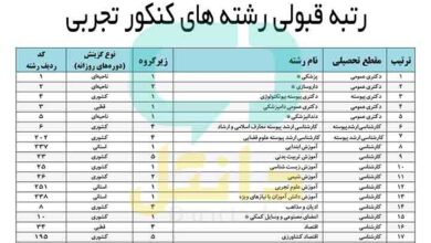 آخرین رتبه قبولی کنکور تجربی