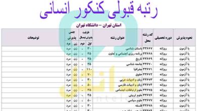 آخرین رتبه قبولی کنکور انسانی