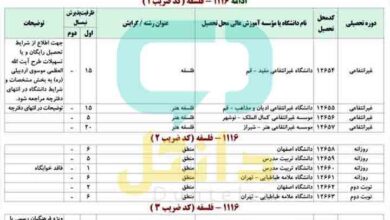 کارنامه و رتبه قبولی ارشد فلسفه