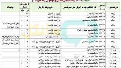 رتبه قبولی ارشد زیست شناسی سلولی و مولکولی