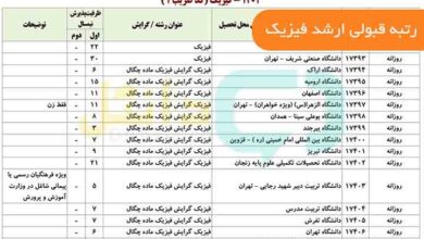 رتبه قبولی ارشد فیزیک