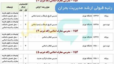 رتبه قبولی ارشد مدرسی معارف اسلامی
