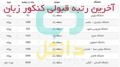 آخرین رتبه قبولی کنکور زبان