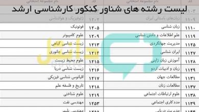 لیست رشته های شناور کارشناسی ارشد