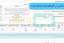 رتبه اصلی در کارنامه ارشد