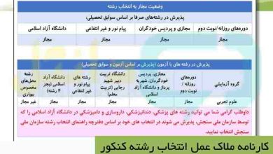 کارنامه ملاک عمل انتخاب رشته کنکور