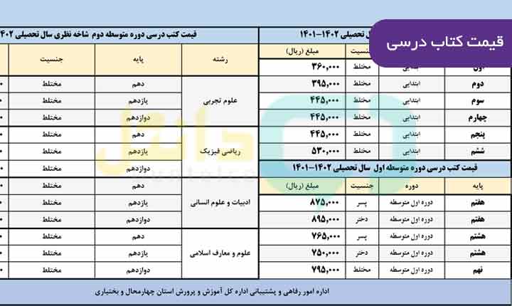 قیمت کتاب درسی