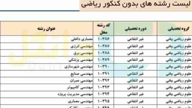 رشته های بدون کنکور ریاضی