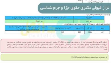 تراز قبولی دکتری حقوق جزا و جرم شناسی