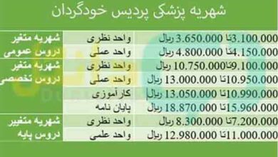 شهریه پزشکی پردیس خودگردان