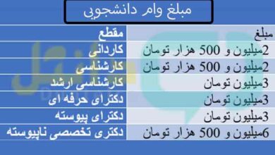 مبلغ وام دانشجویی