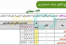 منابع کنکور ارشد حسابداری