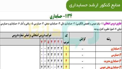 منابع کنکور ارشد حسابداری