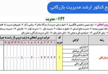 منابع کنکور ارشد مدیریت بازرگانی