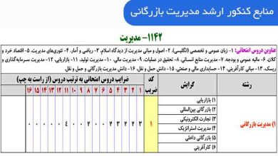 منابع کنکور ارشد مدیریت بازرگانی