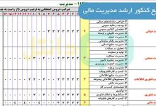 منابع کنکور ارشد مدیریت مالی