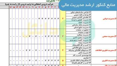 منابع کنکور ارشد مدیریت مالی