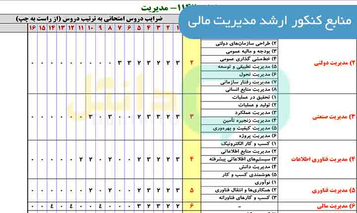 منابع کنکور ارشد مدیریت مالی