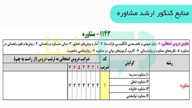 منابع کنکور ارشد مشاوره