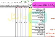 منابع کنکور ارشد مهندسی شیمی