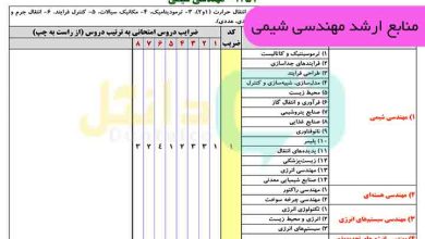 منابع کنکور ارشد مهندسی شیمی