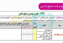 منابع کنکور ارشد مهندسی صنایع غذایی