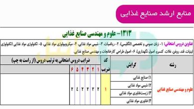 منابع کنکور ارشد مهندسی صنایع غذایی