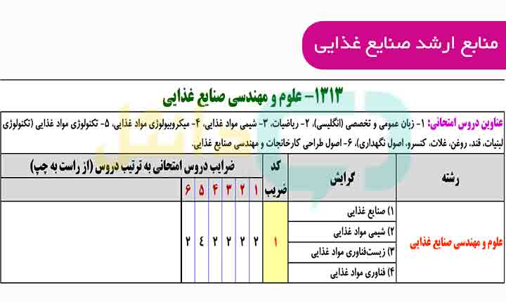 منابع کنکور ارشد مهندسی صنایع غذایی