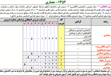 منابع کنکور ارشد مهندسی معماری