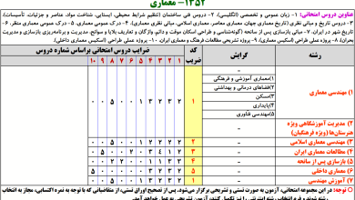 منابع کنکور ارشد مهندسی معماری