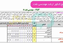 منابع کنکور ارشد مهندسی نفت