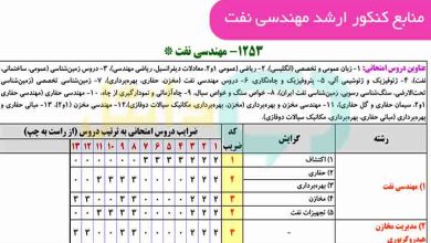 منابع کنکور ارشد مهندسی نفت