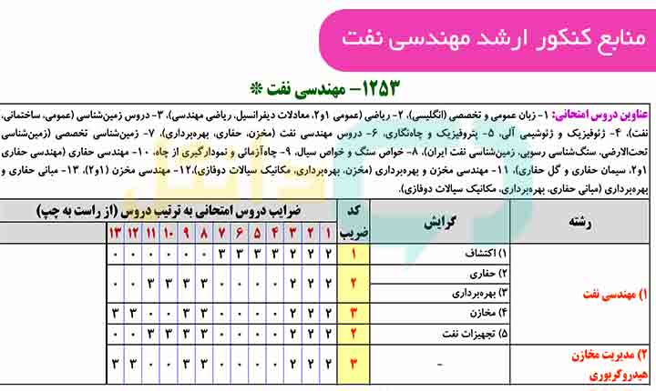 منابع کنکور ارشد مهندسی نفت