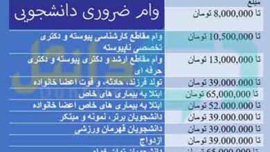 وام ضروری دانشجویی